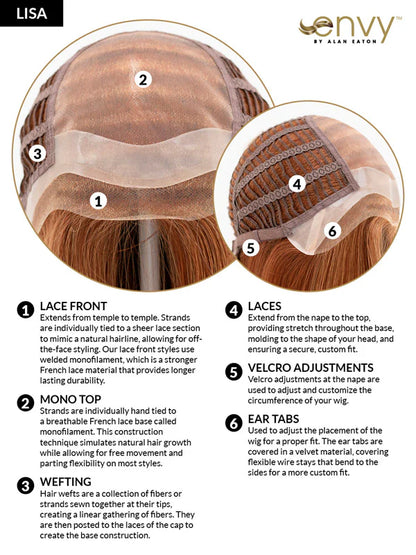 Lisa Human Hair/Synthetic Blend by Envy