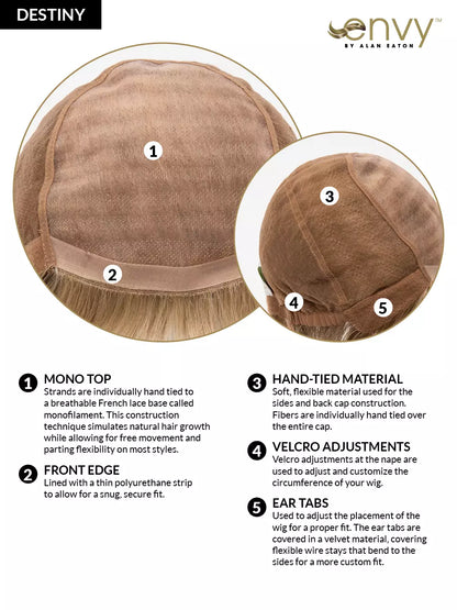 Destiny Human Hair/Synthetic Blend by Envy