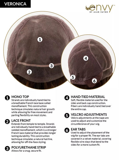 Veronica Human Hair/Synthetic Blend by Envy