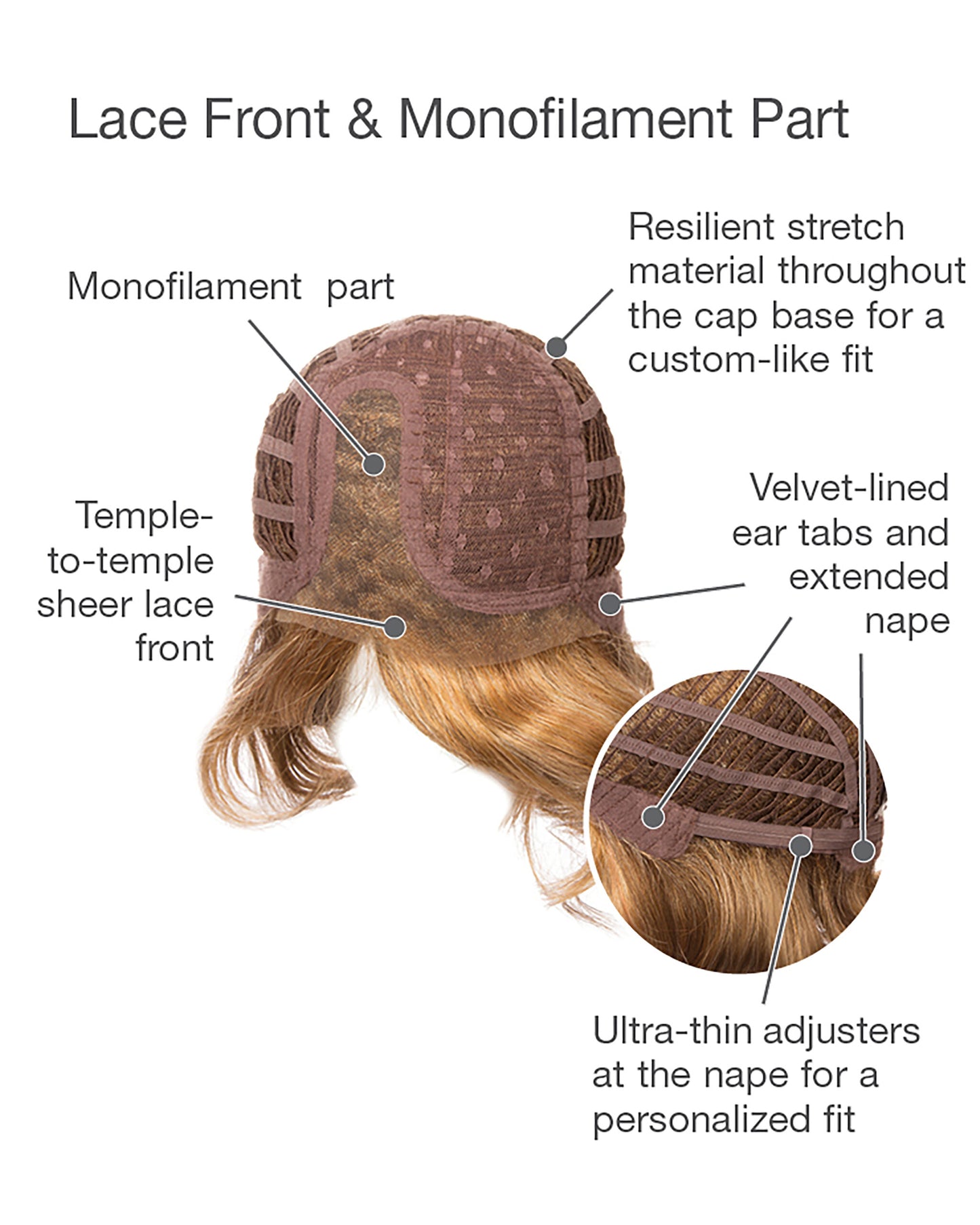 High Impact Wig by Gabor