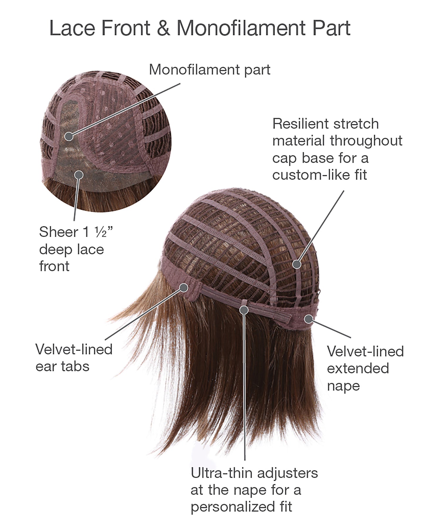 Premium Wig by Gabor