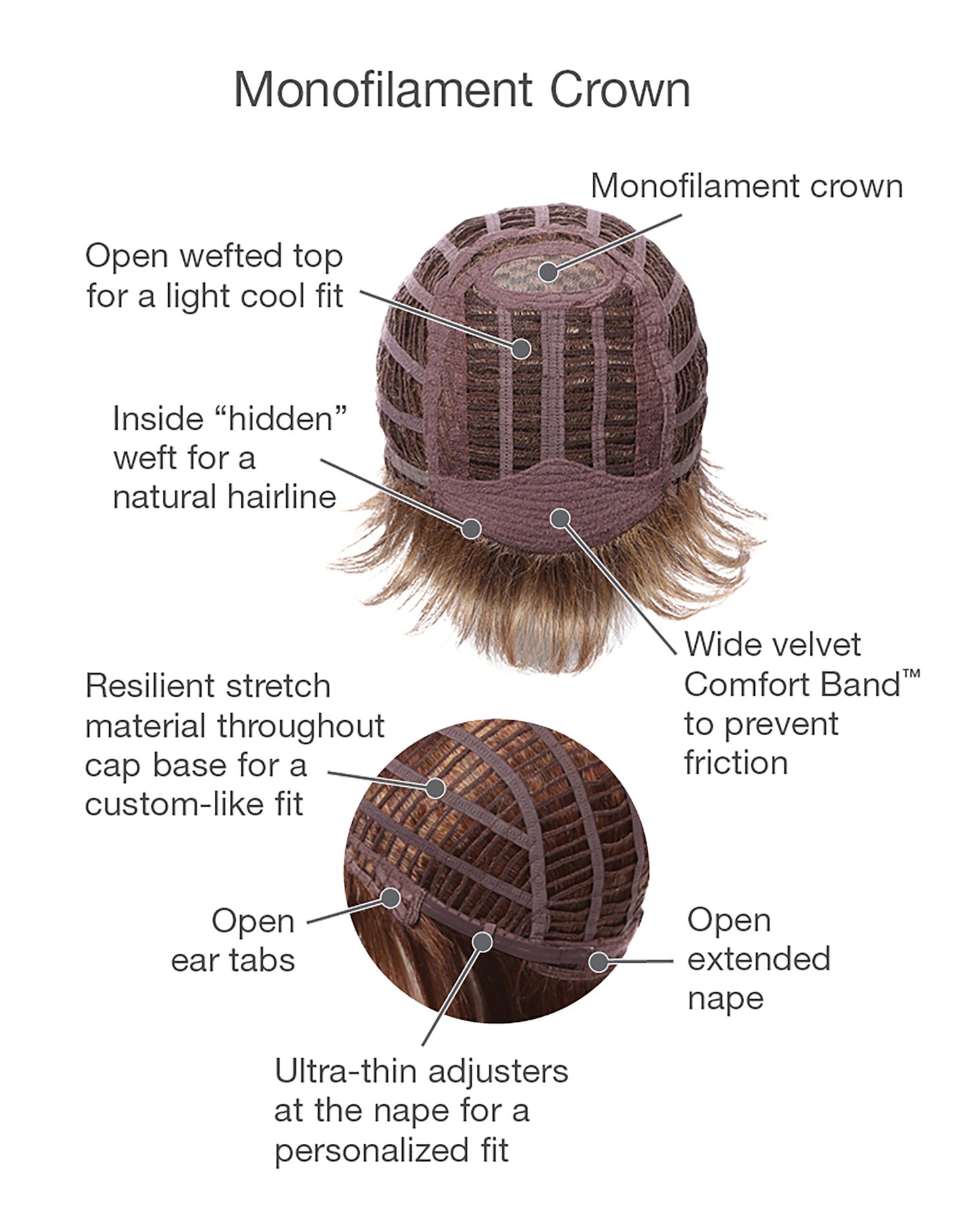 Upper Cut Wig by Gabor